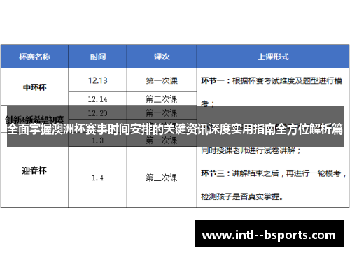 全面掌握澳洲杯赛事时间安排的关键资讯深度实用指南全方位解析篇