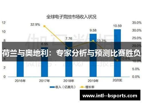 荷兰与奥地利：专家分析与预测比赛胜负