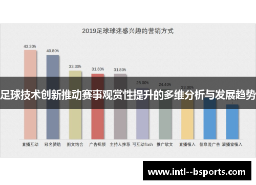 足球技术创新推动赛事观赏性提升的多维分析与发展趋势