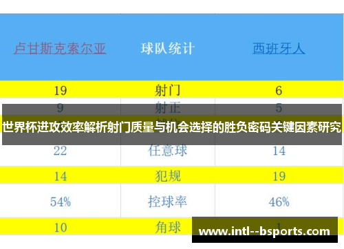 世界杯进攻效率解析射门质量与机会选择的胜负密码关键因素研究 世界杯进攻效率解析射门质量与机会选择的胜负密码关键因素研究