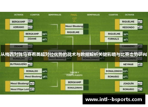 从梅西对阵马赛看英超对位优势的战术与数据解析关键影响与比赛走势研判 从梅西对阵马赛看英超对位优势的战术与数据解析关键影响与比赛走势研判