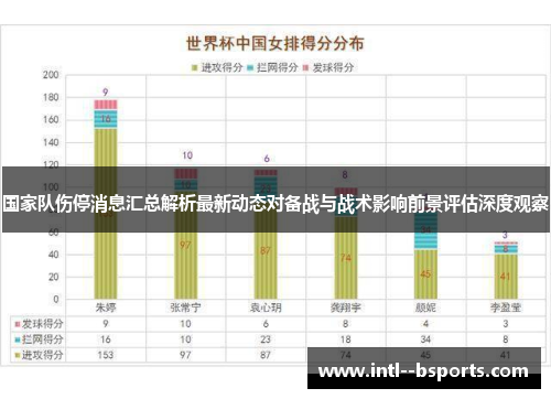 国家队伤停消息汇总解析最新动态对备战与战术影响前景评估深度观察 国家队伤停消息汇总解析最新动态对备战与战术影响前景评估深度观察
