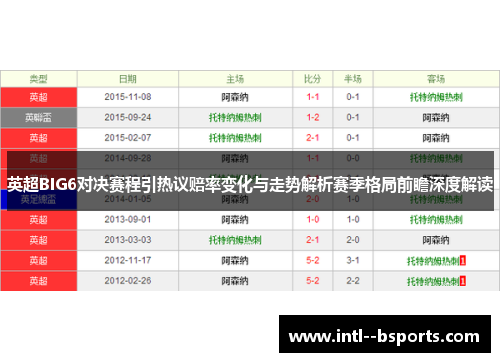 英超BIG6对决赛程引热议赔率变化与走势解析赛季格局前瞻深度解读
