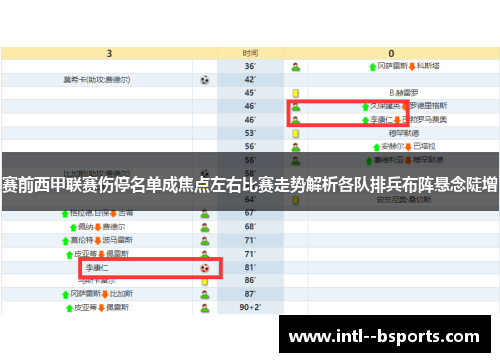 赛前西甲联赛伤停名单成焦点左右比赛走势解析各队排兵布阵悬念陡增