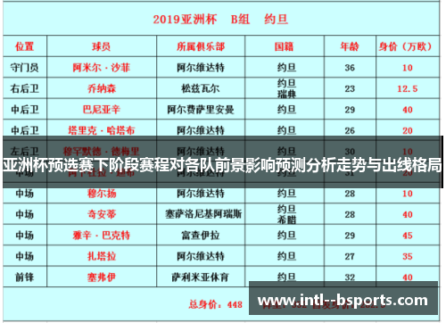 亚洲杯预选赛下阶段赛程对各队前景影响预测分析走势与出线格局 亚洲杯预选赛下阶段赛程对各队前景影响预测分析走势与出线格局