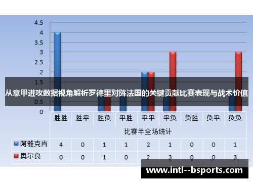 从意甲进攻数据视角解析罗德里对阵法国的关键贡献比赛表现与战术价值