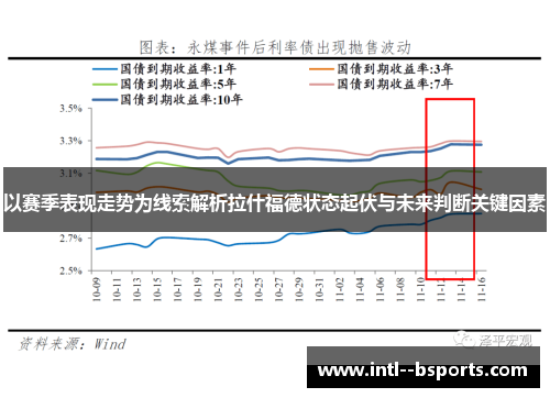 以赛季表现走势为线索解析拉什福德状态起伏与未来判断关键因素